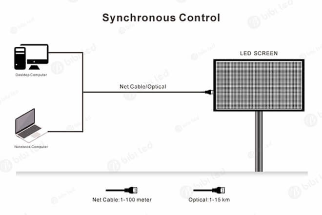 Factors That Affect the LED Display Price