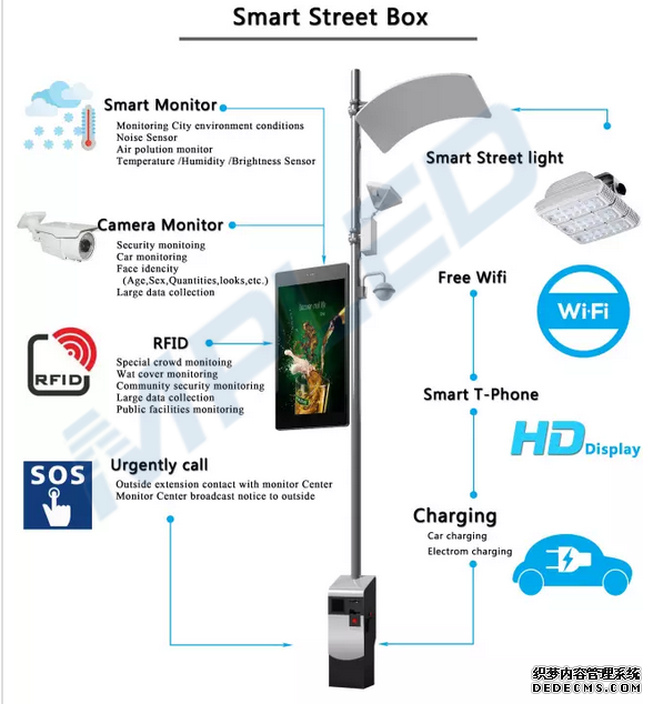 Why Smart Pole LED Display so popular?